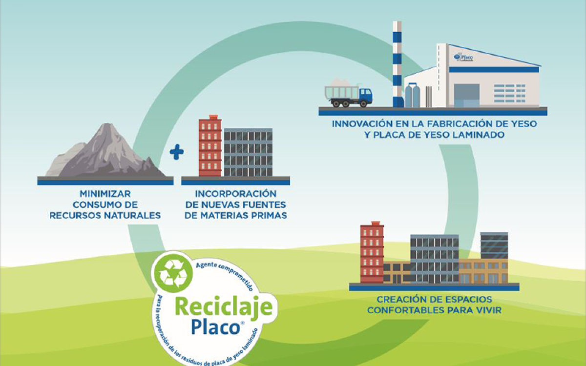 Reciclaje de placas de yeso